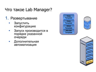 Развертывание Запустить конфигурацию Запуск производится в порядке указанной очереди Дополнительная автоматизация Что такое  Lab Manager? Vista Template Vista Template W2k8 Template SQL2k8 Template 