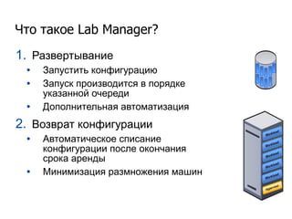 Развертывание Запустить конфигурацию Запуск производится в порядке указанной очереди Дополнительная автоматизация Возврат конфигурации Автоматическое списание конфигурации после окончания срока аренды Минимизация размножения машин Что такое  Lab Manager? 
