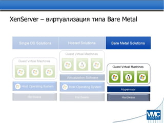 XenServer –  виртуализация типа  Bare Metal 