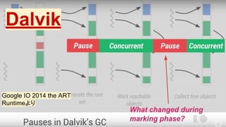 5.ランタイムごとのAOT、JIT、GCDalvik
Google IO 2014 the ART
Runtimeより
 