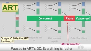 5.ランタイムごとのAOT、JIT、GCART
Google IO 2014 the ART
Runtimeより
 