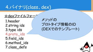 ☆dexファイルフォーマット
1.header
2.string ids
3.type ids
4.proto_ids
5.field_ids
6.method_ids
7.class_defs
4.バイナリ(class、dex)
メソッドの
プロトタイプ情報のID
(DEXでのテンプレート)
 