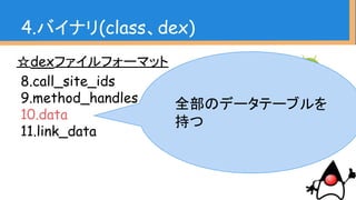 ☆dexファイルフォーマット
8.call_site_ids
9.method_handles
10.data
11.link_data
4.バイナリ(class、dex)
全部のデータテーブルを
持つ
 