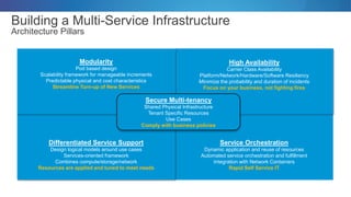 Cisco’s Cloud Ready Infrastructure | PDF