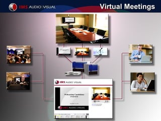 Virtual Meetings 