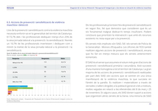 22
Diagnosi de la Xarxa d’Atenció i Recuperació Integral per a les dones en situació de violència masclistaRESUM
6.3. Accions de prevenció i sensibilització de violència
masclista i detecció
L’eix de la prevenció i sensibilització contra la violència masclista
necessita enfortir-se en la generalitat del territori de Catalunya.
El 73,7% dels i les professionals dediquen menys d’un 25% de
la seva jornada laboral a la prevenció i la sensibilització. Només
un 10,7% de les professionals inverteixen i dediquen com a
mínim la meitat de la seva jornada laboral a la prevenció i la
sensibilització.
Quin % dedica de la seva jornada laboral a prevenció/sensibilització?
Elecció simple, respostes 353x, no resposta 1x
Font: Elaboració pròpia - Enquesta de l’Avaluació de la Xarxa d’Intervenció Integral contra la
Violència Masclista.
Elsilesprofessionalsprioritzenl’eixdeprevencióisensibilització
en segon lloc, fet que demostra que consideren que és un
eix fonamental malgrat dedicar-hi temps insuficient. Podem
concloure que prioritzen la intervenció i que amb els recursos
existents no resta espai per a la prevenció.
Els serveis més implicats són SIAD, SIE i els serveis de Policia de
la Generalitat - Mossos d’Esquadra. Les oficines de l’ICD també
realitzen algunes accions de prevenció i sensibilització, encara
que ho fan en menys mesura que els serveis anteriorment
esmentats.
El SIAD és el servei que assumeix el volum més gran d’accions de
prevenció i sensibilització primària i secundària. Això succeeix
d’una manera homogènia a tot el territori de Catalunya. La gran
majoria de les accions de prevenció i sensibilització realitzades
per part dels SIAD són accions que se centren en una única
manifestació de la violència masclista, la que succeeix en
l’àmbit de la parella. Es realitzen i materialitzen a través de
xerrades o tallers dirigides a la població general o bé a instituts,
moltes vegades en relació a les efemèrides del 8 de març i 25
de novembre. En alguns casos, els SIAD donen suport a accions
que organitzen altres serveis de la Xarxa. Una minoria de SIAD
 