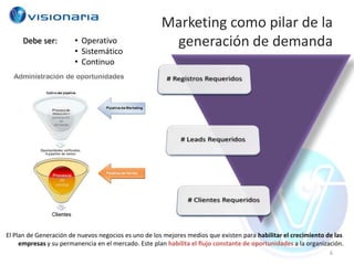 Marketing como pilar de la
     Debe ser:          • Operativo                    generación de demanda
                        • Sistemático
                        • Continuo




El Plan de Generación de nuevos negocios es uno de los mejores medios que existen para habilitar el crecimiento de las
     empresas y su permanencia en el mercado. Este plan habilita el flujo constante de oportunidades a la organización.
                                                                                                                  6
 