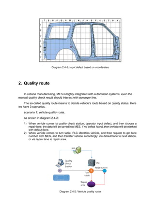 Diagram 2.4-1: Input defect based on coordinates
2. Quality route
In vehicle manufacturing, MES is highly integrated with automation systems, even the
manual quality check result should interact with conveyor line.
The so-called quality route means to decide vehicle’s route based on quality status. Here
we have 3 scenarios.
scenario 1: vehicle quality route.
As shown in diagram 2.4-2:
1) When vehicle comes to quality check station, operator input defect, and then choose a
repair lane, the data will be saved into MES. If no defect found, then vehicle will be marked
with default lane.
2) When vehicle comes to turn table, PLC identifies vehicle, and then request to get lane
number from MES, and then transfer vehicle accordingly: via default lane to next station,
or via repair lane to repair area.
Diagram 2.4-2: Vehicle quality route
 