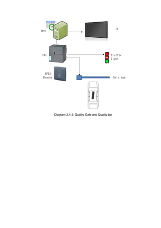 Diagram 2.4-3: Quality Gate and Quality bar
 