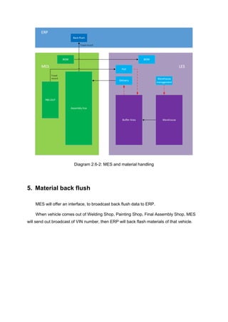 Diagram 2.6-2: MES and material handling
5. Material back flush
MES will offer an interface, to broadcast back flush data to ERP.
When vehicle comes out of Welding Shop, Painting Shop, Final Assembly Shop, MES
will send out broadcast of VIN number, then ERP will back flash materials of that vehicle.
 