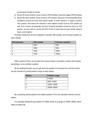 should block the light of sender.
3) Sensor #3 check whether carrier comes to RFID Reader, if yes then triggers RFID reading.
4) Sensor #4 check whether carrier comes to 70% position. Because in Final Assembly Shop,
all stations of same line have same station length, so when vehicle of 1st
station comes to
70% position, that means the vehicles in other stations should come to 70% position as
well. And in theory all assembly and Error Proofing operations should be done by 70%
position, and we need to use the left 30% of time to reset tools and get vehicle ready to
leave current station.
And then inside PLC we set a dataset to maintain VIN number, and conveyor position of
each vehicle:
VIN sequence VIN number Conveyor position
1 VIN1 1000
2 VIN2 7000
3 VIN3 13000
4 VIN4 19000
After a period of time, as conveyor line moves forward, its position number will increase
accordingly, so as vehicles’ position.
So by reading Encoder, we can get real time position of conveyor line, and from which
we can convert it to actual position range of each station:
Station Position range
0 0~6000
1 6000~12000
2 12000~18000
3 18000~24000
By comparing vehicle position and station position, PLC can calculate vehicle’s current
station.
For example vehicle #3 has position of 13000, which is at range of 12000~18000, which
refers to station #2.
 