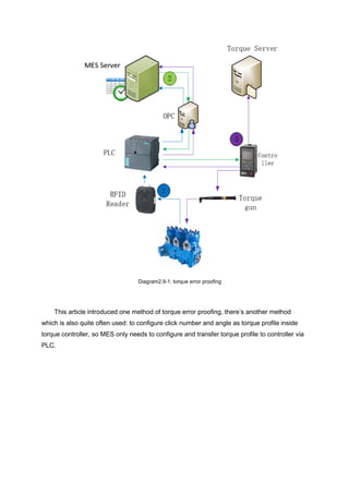 Diagram2.9-1: torque error proofing
This article introduced one method of torque error proofing, there’s another method
which is also quite often used: to configure click number and angle as torque profile inside
torque controller, so MES only needs to configure and transfer torque profile to controller via
PLC.
 