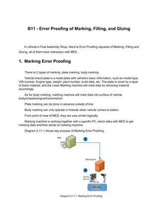 B11 - Error Proofing of Marking, Filling, and Gluing
In vehicle’s Final Assembly Shop, there’re Error Proofing requests of Marking, Filling and
Gluing, all of them have interaction with MES.
1. Marking Error Proofing
There’re 2 types of marking: plate marking, body marking.
Vehicle brand plate is a metal plate with vehicle’s basic information, such as model type,
VIN number, Engine type, weight, plant number, build date, etc. The plate is cover by a layer
of black material, and the Laser Marking machine will mark data by removing material
accordingly.
As for body marking, marking machine will mark data into surface of vehicle
body/chassis/engine/transmission.
Plate marking can be done in advance outside of line.
Body marking can only operate in lineside when vehicle comes to station.
From point of view of MES, they are very similar logically.
Marking machine is working together with a specific PC, which talks with MES to get
marking data and then sends to marking machine.
Diagram 2.11-1 shows key process of Marking Error Proofing:
Diagram 2.11-1: Marking Error Proofing
 