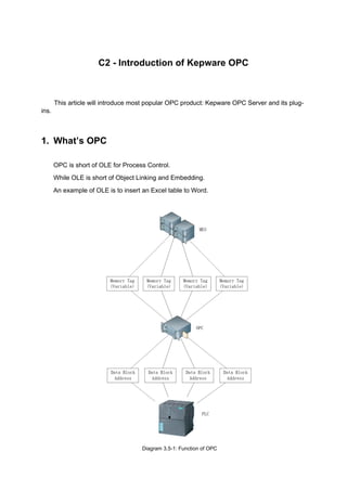 C2 - Introduction of Kepware OPC
This article will introduce most popular OPC product: Kepware OPC Server and its plug-
ins.
1. What’s OPC
OPC is short of OLE for Process Control.
While OLE is short of Object Linking and Embedding.
An example of OLE is to insert an Excel table to Word.
Diagram 3.5-1: Function of OPC
 
