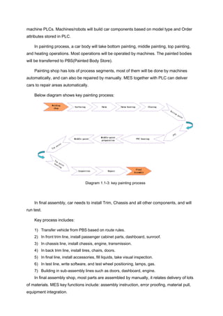 machine PLCs. Machines/robots will build car components based on model type and Order
attributes stored in PLC.
In painting process, a car body will take bottom painting, middle painting, top painting,
and heating operations. Most operations will be operated by machines. The painted bodies
will be transferred to PBS(Painted Body Store).
Painting shop has lots of process segments, most of them will be done by machines
automatically, and can also be repaired by manually. MES together with PLC can deliver
cars to repair areas automatically.
Below diagram shows key painting process:
Diagram 1.1-3: key painting process
In final assembly, car needs to install Trim, Chassis and all other components, and will
run test.
Key process includes:
1) Transfer vehicle from PBS based on route rules.
2) In front trim line, install passenger cabinet parts, dashboard, sunroof.
3) In chassis line, install chassis, engine, transmission.
4) In back trim line, install tires, chairs, doors.
5) In final line, install accessories, fill liquids, take visual inspection.
6) In test line, write software, and test wheel positioning, lamps, gas.
7) Building in sub-assembly lines such as doors, dashboard, engine.
In final assembly shop, most parts are assembled by manually, it relates delivery of lots
of materials. MES key functions include: assembly instruction, error proofing, material pull,
equipment integration.
 