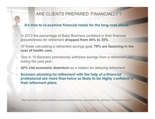 177/31/14
ARE CLIENTS PREPARED ‘FINANCIALLY’?
²  In 2013 the percentage of Baby Boomers confident in their financial
preparedness for retirement dropped from 44% to 35%.
²  Of those calculating a retirement savings goal, 76% are factoring in the
cost of health care.
²  One in 10 Boomers prematurely withdrew savings from a retirement plan
during the past year.
²  42% cite economic downturn as a reason for delaying retirement.
²  Boomers planning for retirement with the help of a financial
professional are more than twice as likely to be highly confident in
their retirement plans.
http://myirionline.org/docs/default-source/research/boomer-expectations-for-retirement-2014-web-version
It’s time to re-examine financial needs for the long road ahead.
 