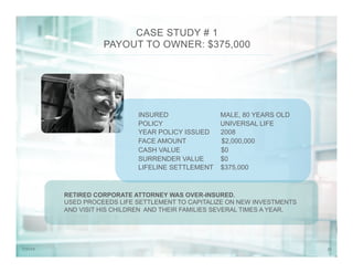 277/31/14
CASE STUDY # 1
PAYOUT TO OWNER: $375,000
INSURED MALE, 80 YEARS OLD
POLICY UNIVERSAL LIFE
YEAR POLICY ISSUED 2008
FACE AMOUNT $2,000,000
CASH VALUE $0
SURRENDER VALUE $0
LIFELINE SETTLEMENT $375,000
RETIRED CORPORATE ATTORNEY WAS OVER-INSURED.
USED PROCEEDS LIFE SETTLEMENT TO CAPITALIZE ON NEW INVESTMENTS
AND VISIT HIS CHILDREN AND THEIR FAMILIES SEVERAL TIMES A YEAR.
 
