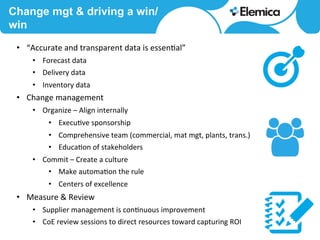 Change mgt & driving a win/
win
•  “Accurate	
  and	
  transparent	
  data	
  is	
  essen8al”	
  
•  Forecast	
  data	
  
•  Delivery	
  data	
  
•  Inventory	
  data	
  
•  Change	
  management	
  
•  Organize	
  –	
  Align	
  internally	
  
•  Execu8ve	
  sponsorship	
  
•  Comprehensive	
  team	
  (commercial,	
  mat	
  mgt,	
  plants,	
  trans.)	
  
•  Educa8on	
  of	
  stakeholders	
  
•  Commit	
  –	
  Create	
  a	
  culture	
  
•  Make	
  automa8on	
  the	
  rule	
  
•  Centers	
  of	
  excellence	
  	
  
•  Measure	
  &	
  Review	
  
•  Supplier	
  management	
  is	
  con8nuous	
  improvement	
  
•  CoE	
  review	
  sessions	
  to	
  direct	
  resources	
  toward	
  capturing	
  ROI	
  
 