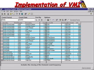 Implementation of VMI 