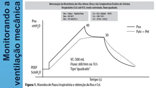 Monitorandoa
ventilaçãomecânica
 