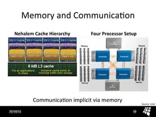 Memory	
  and	
  CommunicaJon	
  
    Nehalem	
  Cache	
  Hierarchy	
        Four	
  Processor	
  Setup	
  




               CommunicaJon	
  implicit	
  via	
  memory	
                     Source:	
  Intel	
  

25/10/11	
                                                            10	
  
 