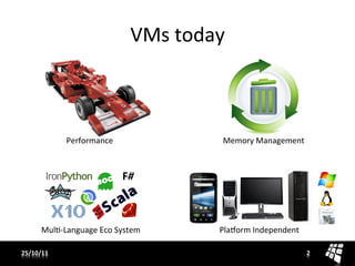 VMs	
  today	
  



                Performance	
                         Memory	
  Management	
  



                                    F#	
  



        MulJ-­‐Language	
  Eco	
  System	
           PlaLorm	
  Independent	
  

25/10/11	
                                                                        2	
  
 