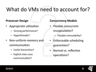 What	
  do	
  VMs	
  need	
  to	
  account	
  for?	
  
Processor	
  Design	
                    Concurrency	
  Models	
  
•  Appropriate	
  uJlizaJon	
            •  Flexible	
  concurrent	
  
       –  Varying	
  performance?	
         encapsulaJon?	
  
       –  Hyperthreads?	
                    –  Flexible	
  Immutability?	
  
•  Non-­‐uniform	
  memory	
  and	
      •  Enforceable	
  scheduling	
  
   communicaJon	
                           guarantees?	
  
       –  Cache	
  hierarchies?	
        •  Normal	
  vs.	
  reﬂecJve	
  
       –  Explicit	
  inter-­‐core	
        operaJons?	
  
          communicaJon?	
  


25/10/11	
                                                                  20	
  
 