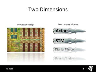 Two	
  Dimensions	
  

               Processor	
  Design	
        Concurrency	
  Models	
  

                                           Actors	
  

                                           STM	
  
                                          DataFlow	
  
                                          Fork/Join	
  
25/10/11	
                                                              4	
  
 