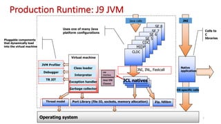 Production	Runtime:	J9	JVM
Calls to
C
libraries
7Operating system
Native
applications
OS-specific calls
Virtual machine
Garbage collector
Interpreter
Exception handler
Class loader
Pluggable components
that dynamically load
into the virtual machine
Thread model
JVM Profiler
Debugger
Port Library (file IO, sockets, memory allocation)
Uses one of many Java
platform configurations
JCL natives
JNIJava calls
JNI, INL, Fastcall
TR JIT
VM	
Interface
Zip, fdlibm
Java	VM	
Classes
SE 8
SE 7
SE 6
SE 5
CDC
MIDP
CLDC
 