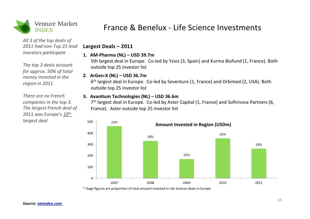 Life Science Venture Capital 2012 Update