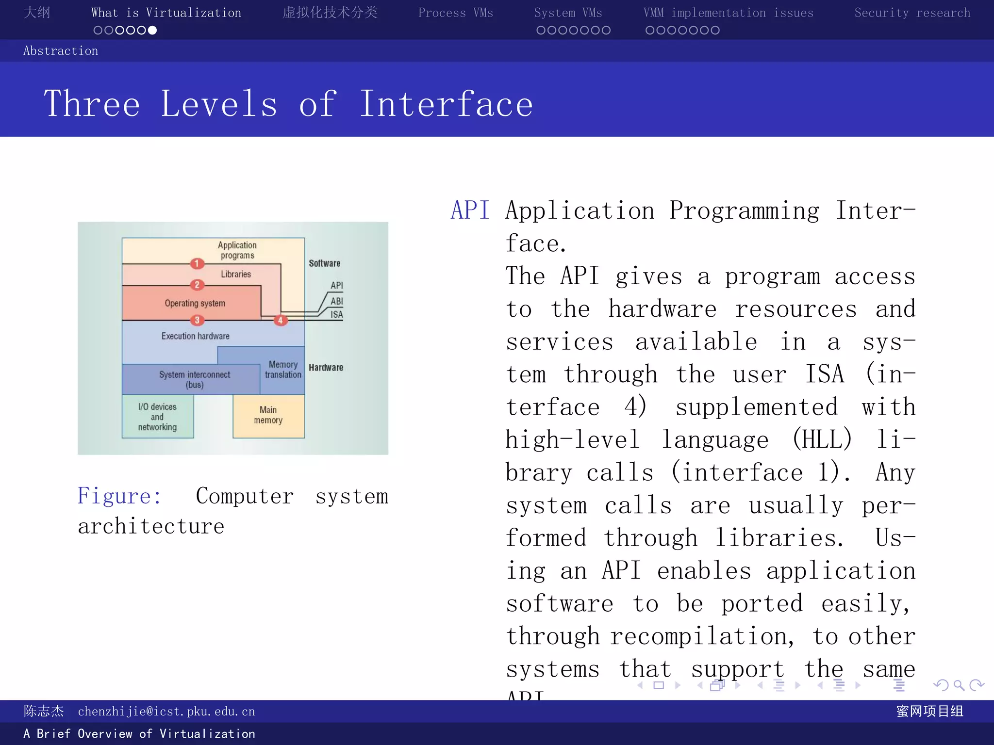 大纲       What is Virtualization      虚拟化技术分类   Process VMs   System VMs       VMM implementation issues   Security research
         ......                                              .......          .......
Abstraction



  Three Levels of Interface

                                                   API Application Programming Inter-
                                                       face.
                                                       The API gives a program access
                                                       to the hardware resources and
                                                       services available in a sys-
                                                       tem through the user ISA (in-
                                                       terface 4) supplemented with
                                                       high-level language (HLL) li-
                                                       brary calls (interface 1). Any
       Figure: Computer system                         system calls are usually per-
       architecture
                                                       formed through libraries. Us-
                                                       ing an API enables application
                                                       software to be ported easily,
                                                       through recompilation, to other
                                                       systems that support the same
                                                                          .          .       .        .     .        .

陈志杰     chenzhijie@icst.pku.edu.cn                     API.                         蜜网项目组
A Brief Overview of Virtualization
 