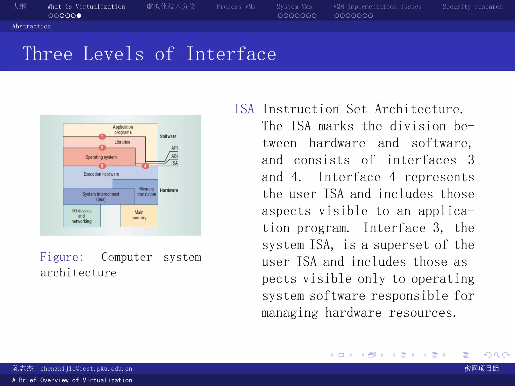 大纲       What is Virtualization      虚拟化技术分类   Process VMs   System VMs       VMM implementation issues   Security research
         ......                                              .......          .......
Abstraction



  Three Levels of Interface

                                                   ISA Instruction Set Architecture.
                                                       The ISA marks the division be-
                                                       tween hardware and software,
                                                       and consists of interfaces 3
                                                       and 4. Interface 4 represents
                                                       the user ISA and includes those
                                                       aspects visible to an applica-
                                                       tion program. Interface 3, the
                                                       system ISA, is a superset of the
       Figure: Computer system                         user ISA and includes those as-
       architecture
                                                       pects visible only to operating
                                                       system software responsible for
                                                       managing hardware resources.

                                                                          .          .       .        .     .        .

陈志杰     chenzhijie@icst.pku.edu.cn                                                                              蜜网项目组
A Brief Overview of Virtualization
 