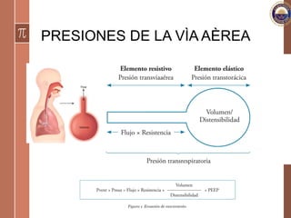 PRESIONES DE LA VÌA AÈREA
 