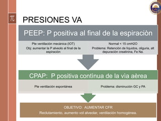 PRESIONES VA
OBJETIVO: AUMENTAR CFR
Reclutamiento, aumento vol alveolar, ventilación homogènea.
CPAP: P positiva contìnua de la vìa aèrea
Pte ventilación espontánea Problema: disminución GC y PA
PEEP: P positiva al final de la espiraciòn
Pte ventilación mecànica (IOT)
Obj: aumentar la P alveolo al final de la
espiraciòn
Normal < 15 cmH2O
Problema: Retenciòn de lìquidos, oliguria, alt
depuraciòn creatinina, Fe Na.
 