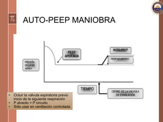 AUTO-PEEP MANIOBRA
•  Ocluir la válvula espiratoria previo
inicio de la siguiente respiración
•  P alveolo = P circuito
•  Sòlo usar en ventilación controlada
 