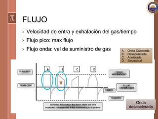 FLUJO
›  Velocidad de entra y exhalaciòn del gas/tiempo
›  Flujo pico: max flujo
›  Flujo onda: vel de suministro de gas
Onda
desacelerada
A.  Onda Cuadrada
B.  Desacelerada
C.  Acelerada
D.  Sinusoidal
 