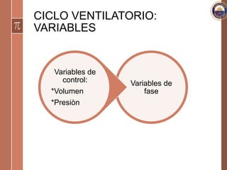 CICLO VENTILATORIO:
VARIABLES
Variables de
fase
Variables de
control:
*Volumen
*Presiòn
 