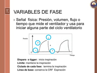 VARIABLES DE FASE
›  Señal física: Presiòn, volumen, flujo o
tiempo que mide el ventilador y usa para
iniciar alguna parte del ciclo ventilatorio
Disparo o tigger: inicio inspiraciòn
Lìmite: mantiene la inspiraciòn
Ciclado de cada fase: termina la inspiraciòn
Lìnea de base: conserva la CRF Espiración
 