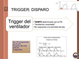 TRIGGER: DISPARO
•  TIEMPO determinado por la FR.
•  “Ventilación controlada”
•  No respuesta a la actividad del pte.
Trigger del
ventilador
Eje: FR programada
de 20 rpm
Duración del ciclo
será de
3 segundos.
 