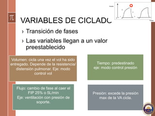 VARIABLES DE CICLADO
›  Transición de fases
›  Las variables llegan a un valor
preestablecido
Volumen: cicla una vez el vol ha sido
entregado. Depende de la resistencia/
distensión pulmonar. Eje: modo
control vol
Tiempo: predestinado
eje: modo control presión
Flujo: cambio de fase al caer el
FIP 25% o 5L/min
Eje: ventilación con presión de
soporte.
Presión: excede la presión
max de la VA cicla.
 