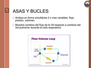 ASAS Y BUCLES
›  Analiza en forma simultánea 2 o mas variables: flujo,
presiòn, volùmen
›  Muestra cambios del flujo de la VA respecto a cambios del
Vol pulmonar durante el ciclo respiratorio
Essentials of Ventilator Graphics ©2000 RespiMedu
Flow-Volume Loop
Volume (ml)
1
2
34
Inspiration
Expiration
Flow
(L/min)
FRC
 