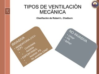TIPOS DE VENTILACIÒN
MECÀNICA
Clasifiaciòn de Robert L. Chatburn
 