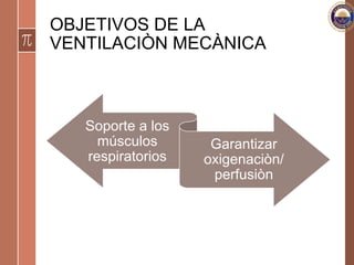 OBJETIVOS DE LA
VENTILACIÒN MECÀNICA
Soporte a los
músculos
respiratorios
Garantizar
oxigenaciòn/
perfusiòn
 