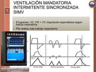 VENTILACIÒN MANDATORIA
INTERMITENTE SINCRONIZADA
SIMV
›  Programar: VC, FR + VC respiración espontánea según
fuerza inspiratoria
›  Pte realiza màs trabajo respiratorio
VCV Ventilación ciclada por
vol, controlada P
 