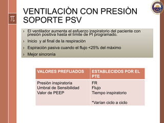 VENTILACIÒN CON PRESIÒN
SOPORTE PSV
›  El ventilador aumenta el esfuerzo inspiratorio del paciente con
presiòn positiva hasta el lìmite de PI programado.
›  Inicio y al final de la respiraciòn
›  Espiraciòn pasiva cuando el flujo <25% del màximo
›  Mejor sincronìa
VALORES PREFIJADOS ESTABLECIDOS POR EL
PTE
Presiòn inspiratoria
Umbral de Sensibilidad
Valor de PEEP
FR
Flujo
Tiempo inspiratorio
*Varían ciclo a ciclo
 