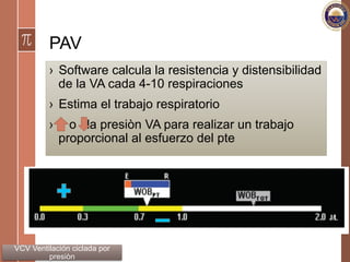 PAV
›  Software calcula la resistencia y distensibilidad
de la VA cada 4-10 respiraciones
›  Estima el trabajo respiratorio
›  o la presiòn VA para realizar un trabajo
proporcional al esfuerzo del pte
VCV Ventilación ciclada por
presiòn
 