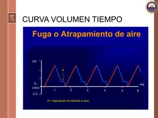 CURVA VOLUMEN TIEMPO
 
