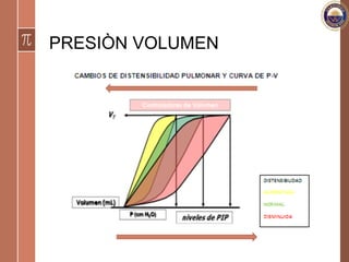 PRESIÒN VOLUMEN
 