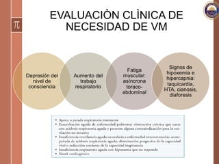 EVALUACIÒN CLÌNICA DE
NECESIDAD DE VM
Depresión del
nivel de
consciencia
Aumento del
trabajo
respiratorio
Fatiga
muscular:
asíncrona
toraco-
abdominal
Signos de
hipoxemia e
hipercapnia:
taquicardia,
HTA, cianosis,
diaforesis
 