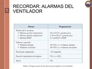 RECORDAR: ALARMAS DEL
VENTILADOR
 